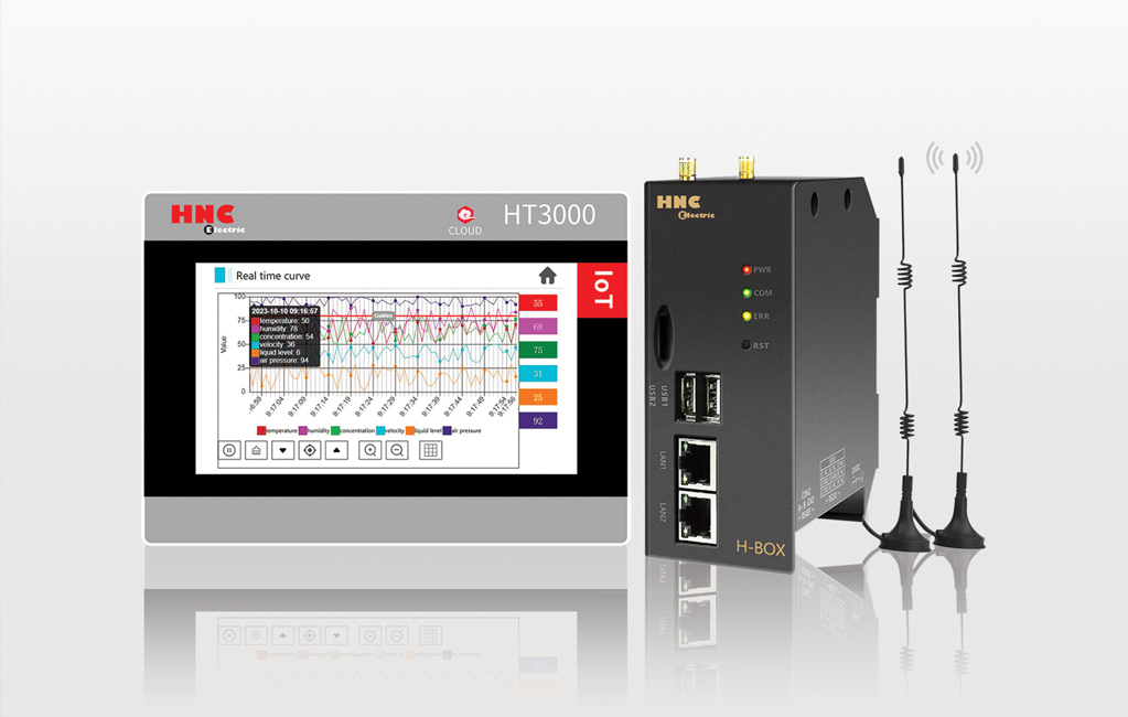 multiplataforma iot